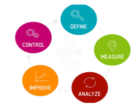 Six Sigma Course