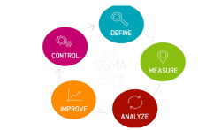 Six Sigma Course