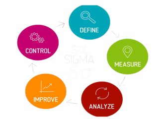 Six Sigma Course